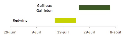 Guilloux Gailleton